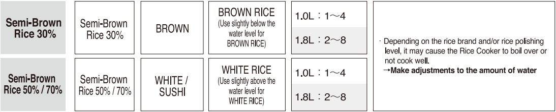 Zojirushi NS-TSC10 5-cup Micom Rice Cooker-20