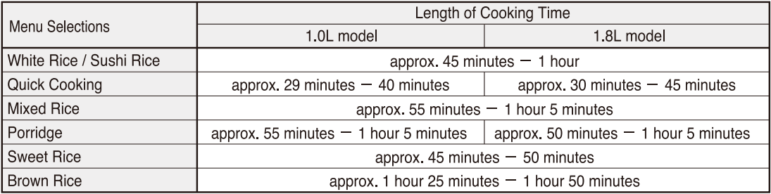 Zojirushi NS-TSC10 5-cup Micom Rice Cooker-21