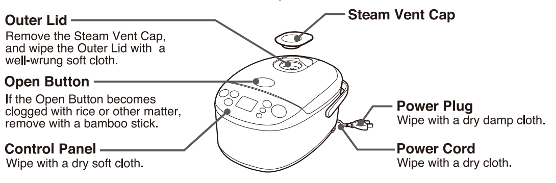 Zojirushi NS-TSC10 5-cup Micom Rice Cooker-31