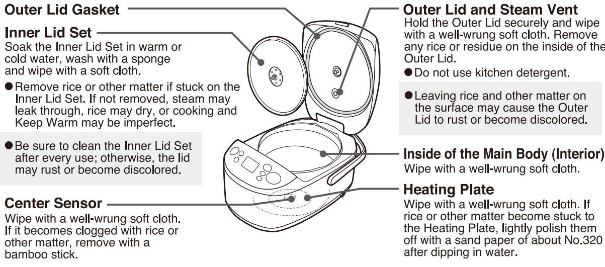 Zojirushi NS-TSC10 5-cup Micom Rice Cooker-32
