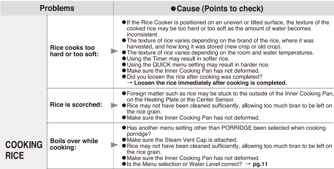 Zojirushi NS-TSC10 5-cup Micom Rice Cooker-37