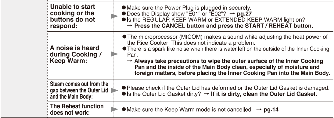 Zojirushi NS-TSC10 5-cup Micom Rice Cooker-38