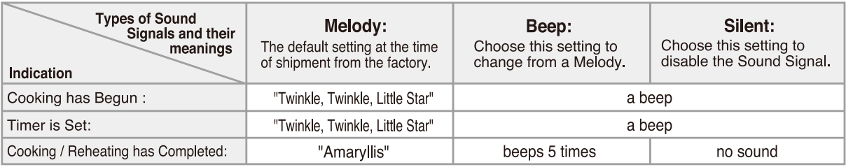 Zojirushi NS-TSC10 5-cup Micom Rice Cooker-4