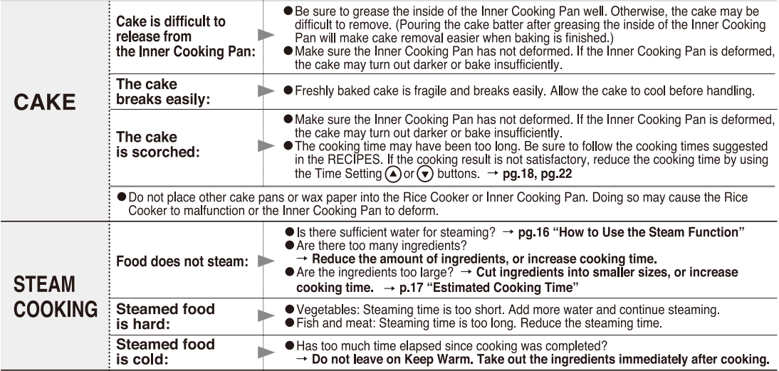 Zojirushi NS-TSC10 5-cup Micom Rice Cooker-40