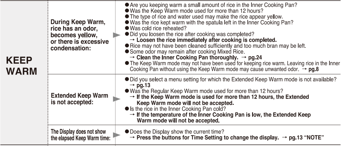 Zojirushi NS-TSC10 5-cup Micom Rice Cooker-41
