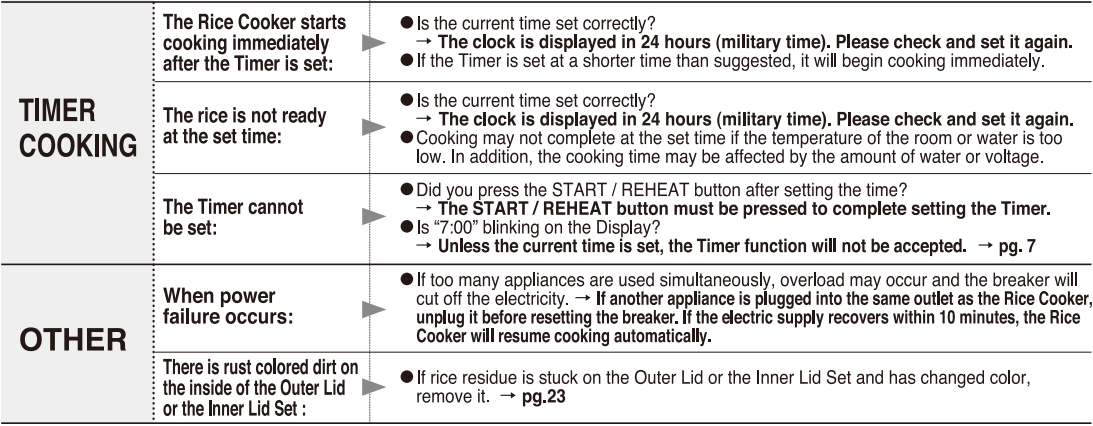 Zojirushi NS-TSC10 5-cup Micom Rice Cooker-42
