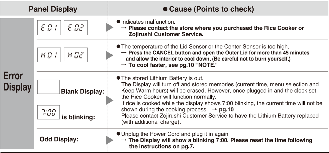 Zojirushi NS-TSC10 5-cup Micom Rice Cooker-43