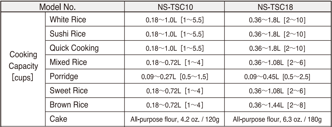 Zojirushi NS-TSC10 5-cup Micom Rice Cooker-44