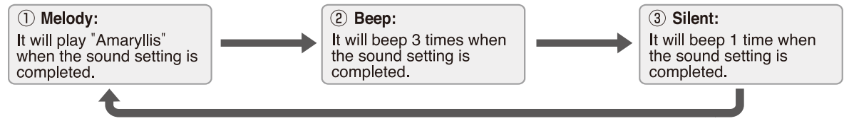 Zojirushi NS-TSC10 5-cup Micom Rice Cooker-6