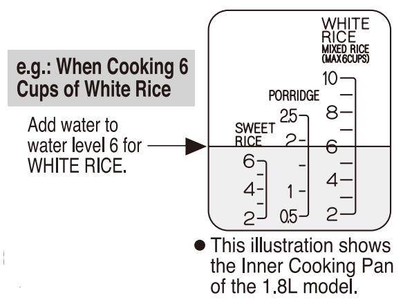 Zojirushi NS-TSC10 5-cup Micom Rice Cooker-8