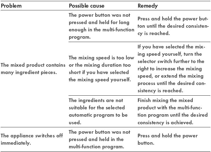 Zwilling Enfinigy Blender User Manual Zwilling Enfinigy Blender-6