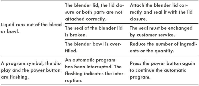Zwilling Enfinigy Blender User Manual Zwilling Enfinigy Blender-7