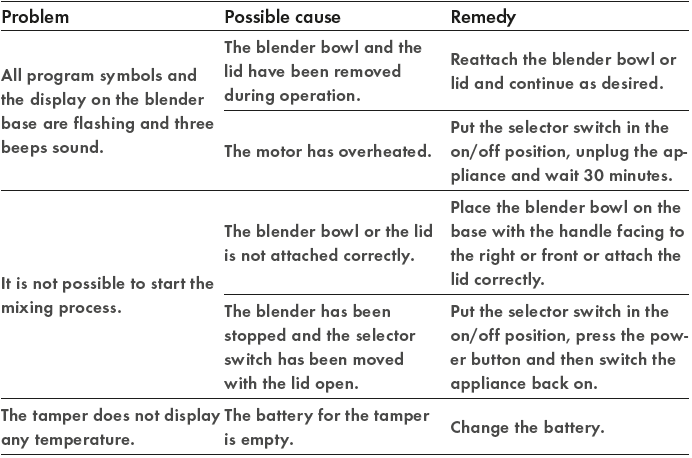 Zwilling Enfinigy Blender User Manual Zwilling Enfinigy Blender-8