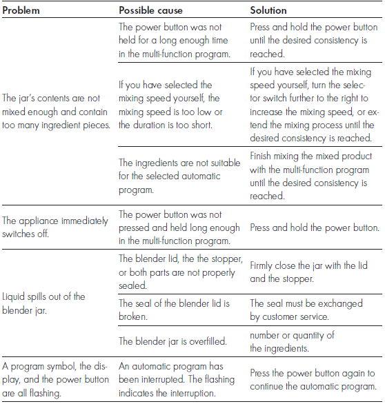 Zwilling Enfinigy Power Blender-3