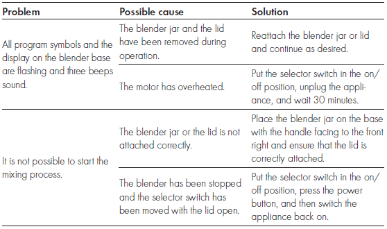 Zwilling Enfinigy Power Blender-4