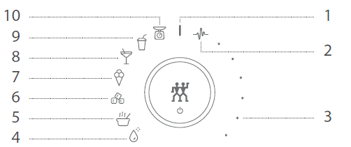 Zwilling Enfinigy Power Blender Pro-1