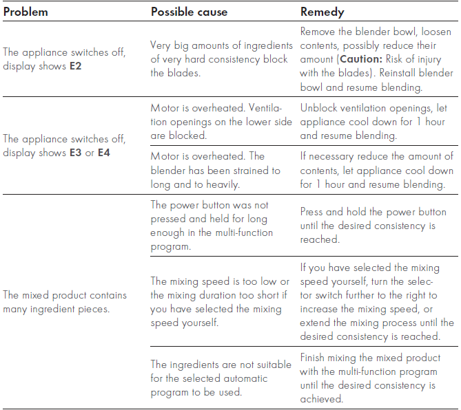 Zwilling Enfinigy Power Blender Pro-3