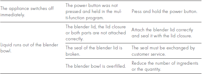 Zwilling Enfinigy Power Blender Pro-4