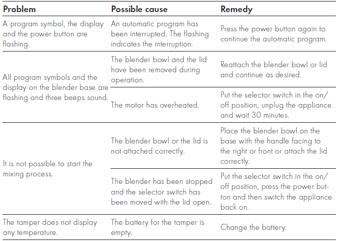 Zwilling Enfinigy Power Blender Pro-5