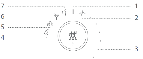 Zwilling Enfinigy Table Blender-1