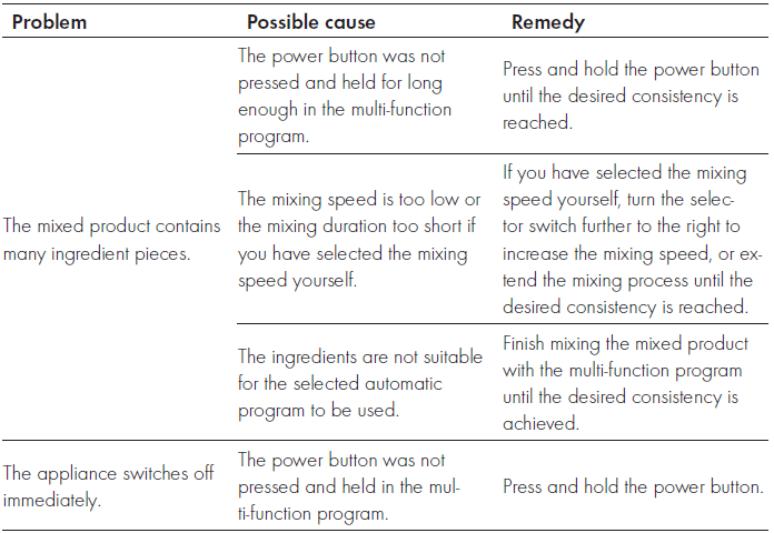 Zwilling Enfinigy Table Blender-3
