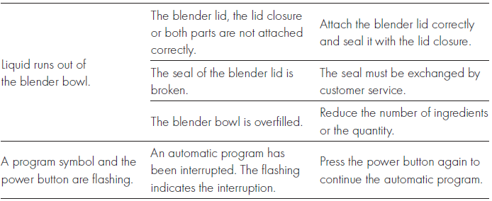 Zwilling Enfinigy Table Blender-4