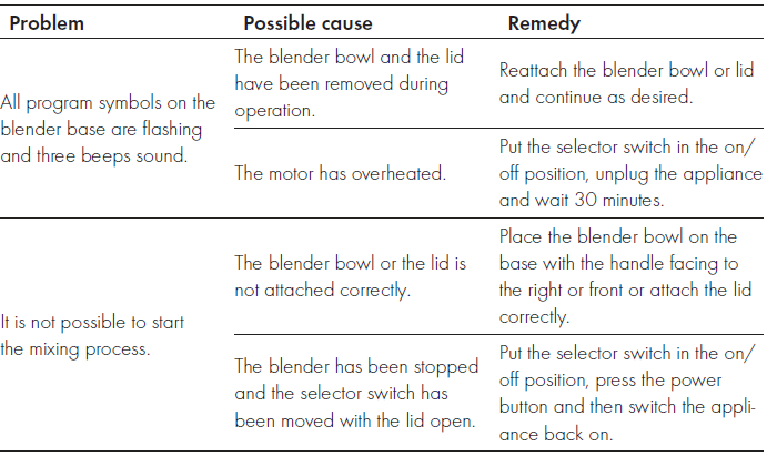 Zwilling Enfinigy Table Blender-5