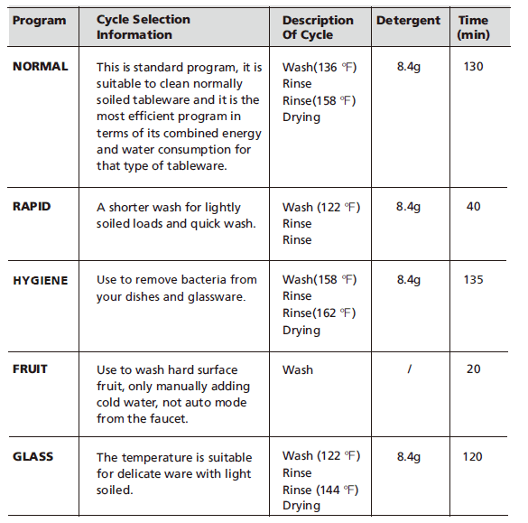 Midea MDC17P0ABB Portable Countertop Dishwasher User Manual | ManualsLibraryy
