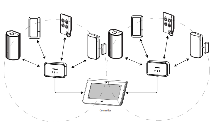 ADT Sixrptra RF Wireless Repeater Receiver-1