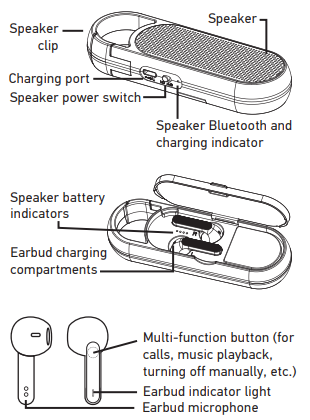 Acoustic Research ARTW30BK Duo Wireless Speaker and Earbuds-5