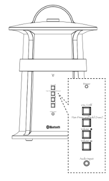 Acoustic Research AWSBT7 Portable Wireless Speaker-3