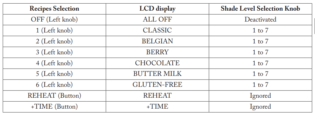All-Clad WD824D51 4-Slice Waffle Maker-6