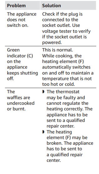 Amazon Basics B0BCPT6JLY 3-in-1 Waffle Maker User manual | ManualsLibraryy