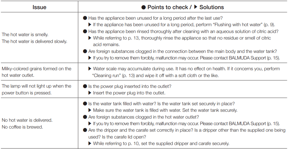 BALMUDA K06H The Brew Automatic Coffee Maker-42