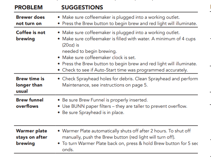 BUNN Heat N Brew Programmable Coffee Maker13