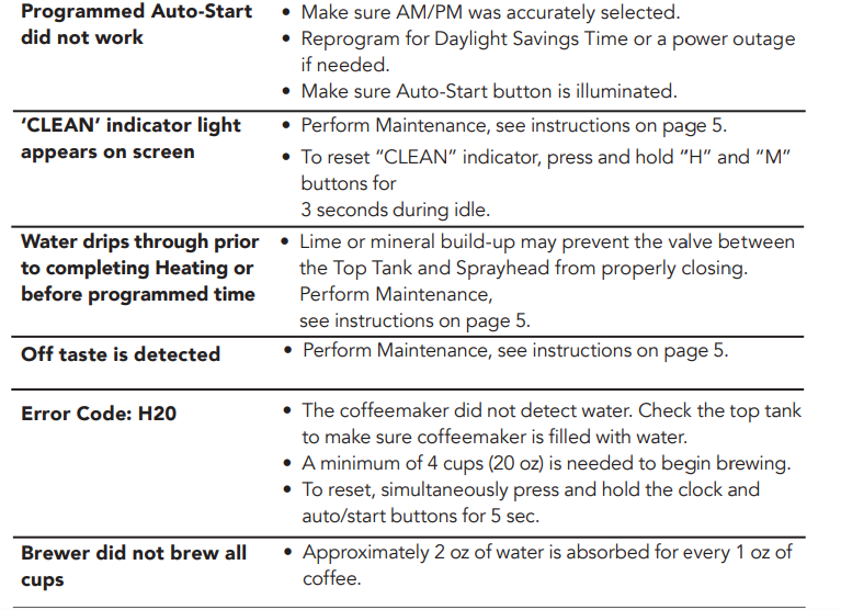 BUNN Heat N Brew Programmable Coffee Maker14