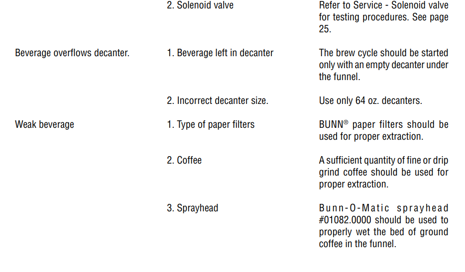 BUNN VLPF 12-Cup Automatic Commercial Coffee Maker5