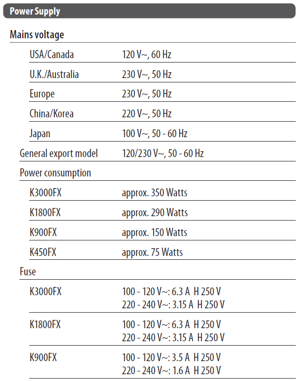 Behringer K900FX Ultratone PA Amplifier 10