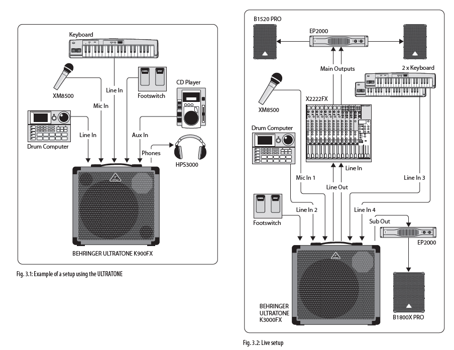 Behringer K900FX Ultratone PA Amplifier User Manual Behringer K900FX Ultratone PA Amplifier 3