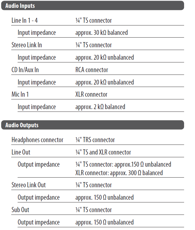 Behringer K900FX Ultratone PA Amplifier 7