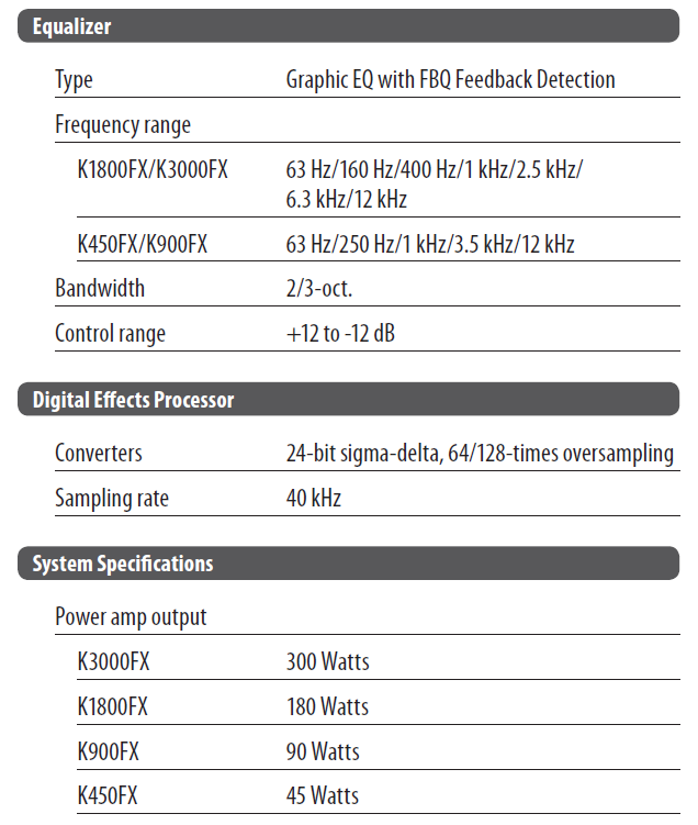 Behringer K900FX Ultratone PA Amplifier 8