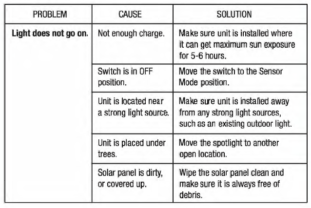 Bell Howell 2963 Motion Solar Powered Bionic Spotlight-9