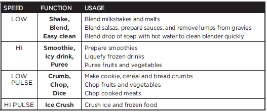 Black Decker BL1230SG PowerCrush Countertop Blender-5