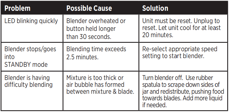 Black Decker BL1400DG Quiet Blender-3