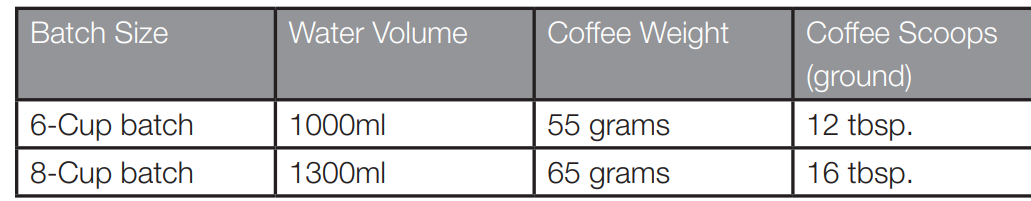 Bonavita BV1901TS 8 Cup Connoisseur Drip Coffee Maker3