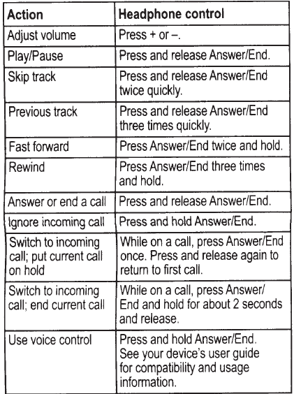 Bose QuietComfort 20 Headphone-2