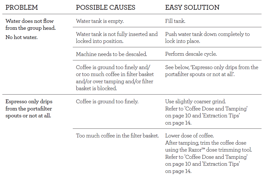 Breville BES500BSS Bambino Plus Espresso Machine 29