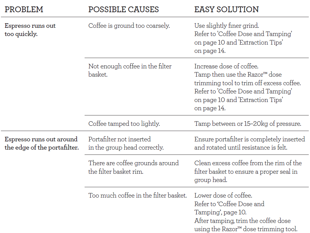 Breville BES500BSS Bambino Plus Espresso Machine 31