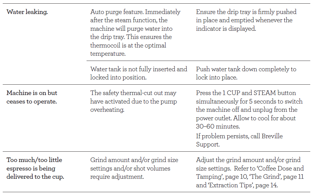 Breville BES500BSS Bambino Plus Espresso Machine User Manual Breville BES500BSS Bambino Plus Espresso Machine 34