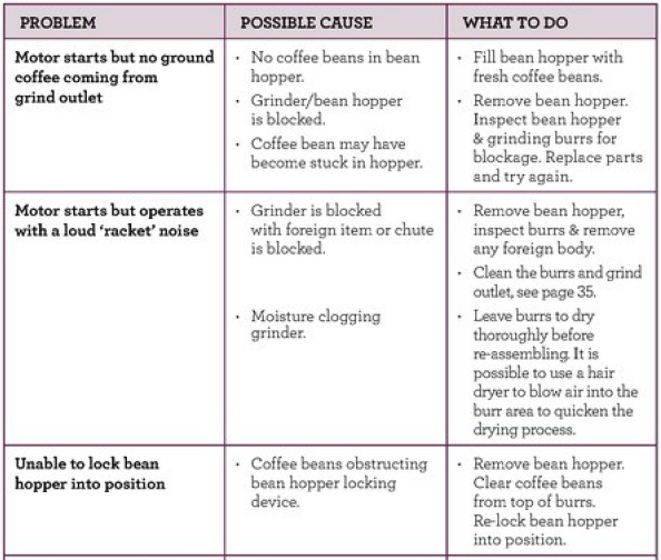 Breville BES980XL Oracle Espresso Machine User Guide Breville BES980XL Oracle Espresso Machine-3